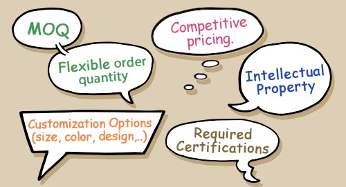 From Idea to Delivery Process